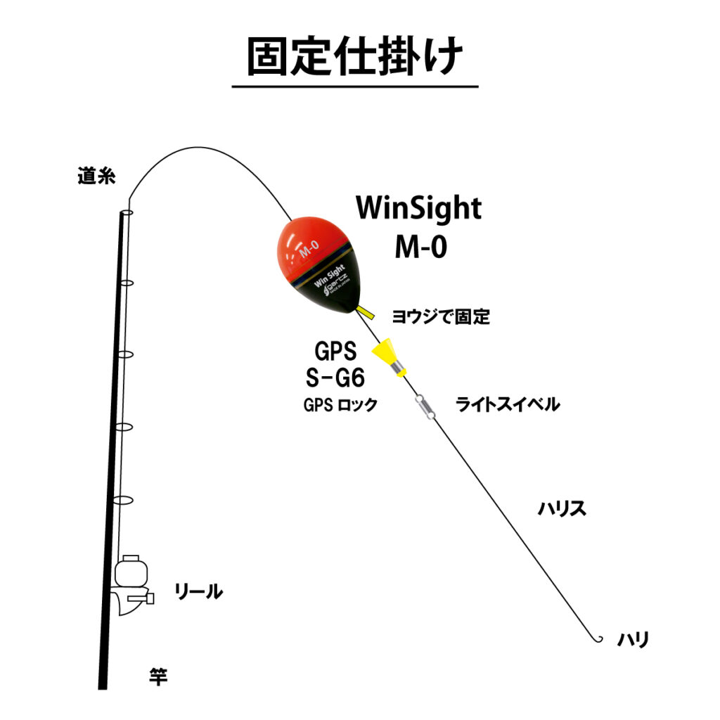 フカセ釣りの釣り方「固定仕掛け」 | GARTZ | ガルツ公式サイト